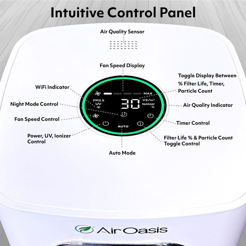 Air Oasis iAdaptAir 2.0 Pro 5 Stage True HEPA Filtration for Viruses Mold Dust Smoke Pollen Odors with 2 year Filter Life Ozone Free Bi Polar Technology WiFi Compatible and up to 5 474